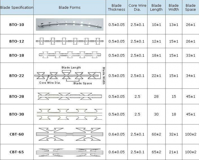 Eletro Galvanized1.5mmx1.5mm Diamond Welded Razor Wire Mesh 1